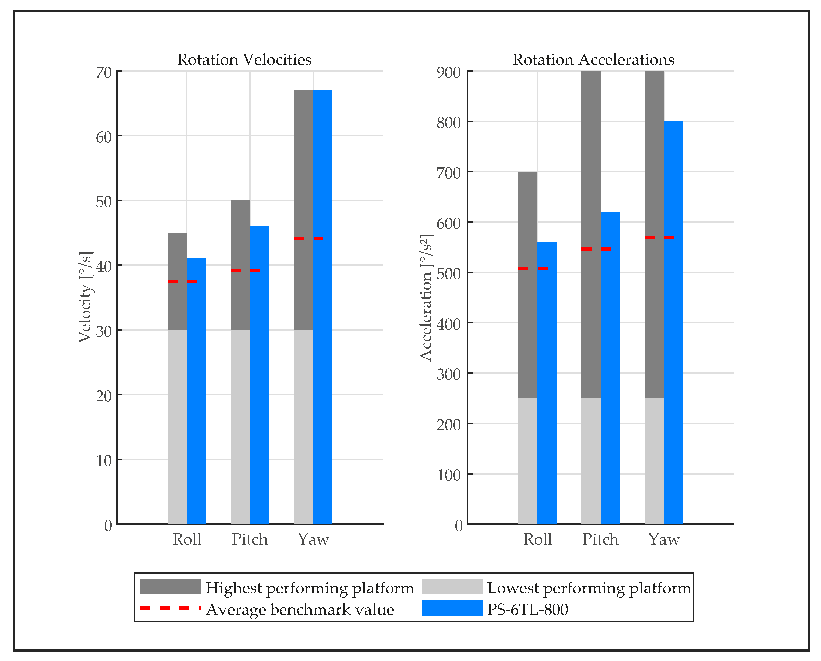 Vehicles 07 00086 g004
