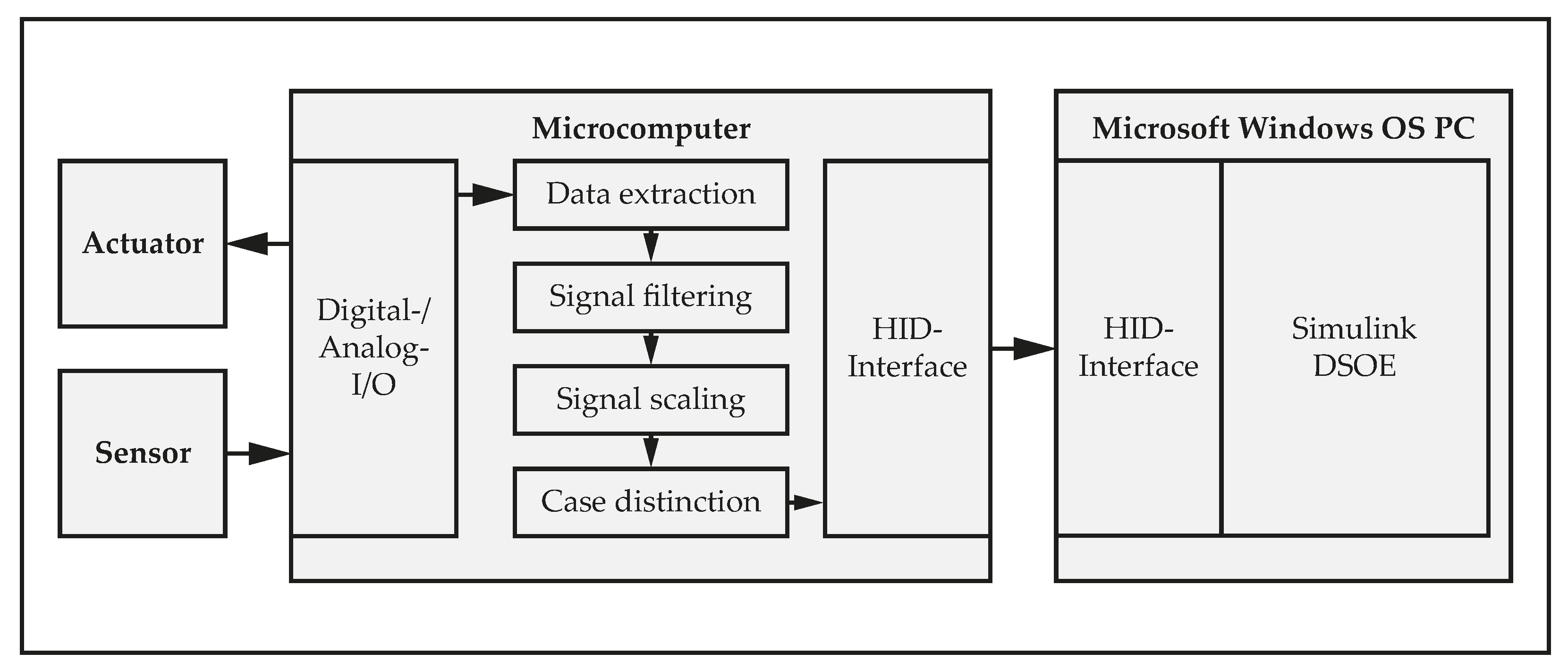 Vehicles 07 00086 g007