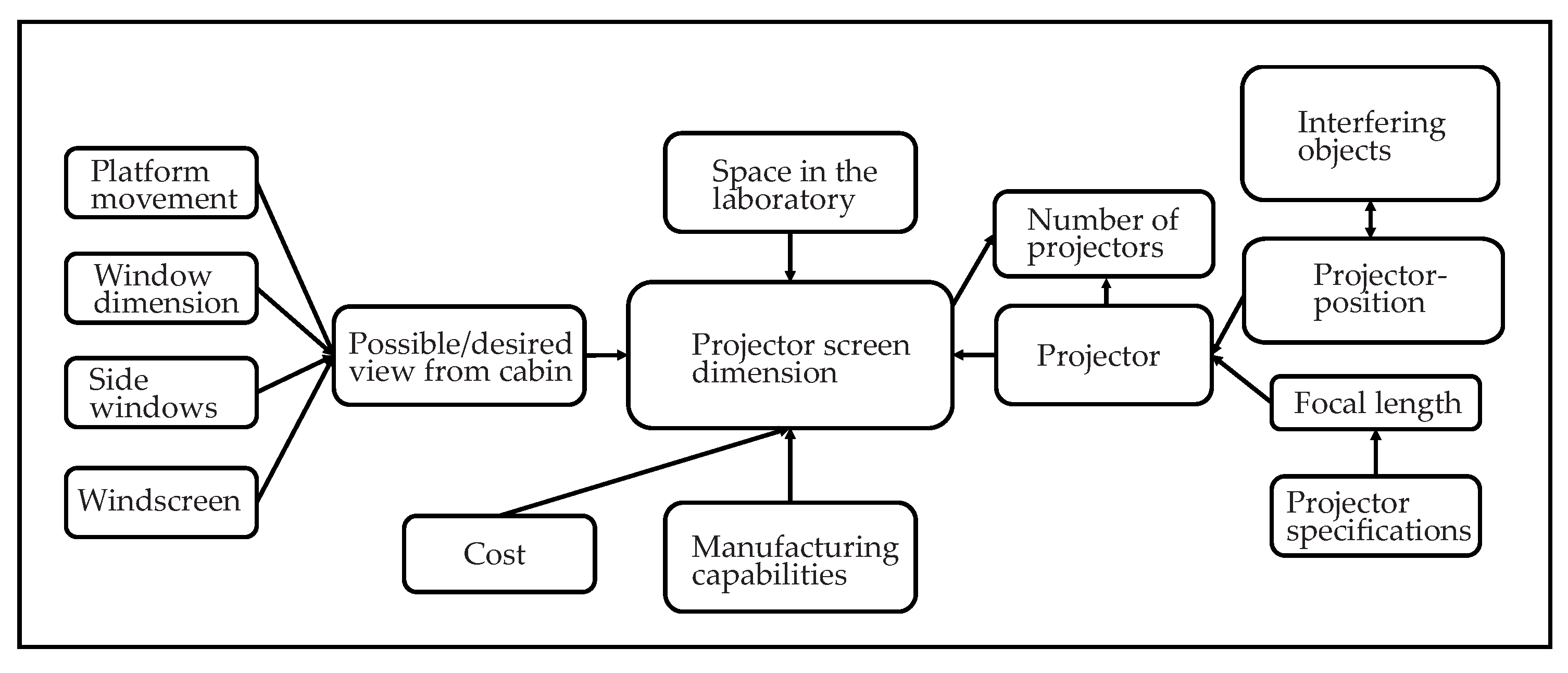 Vehicles 07 00086 g013