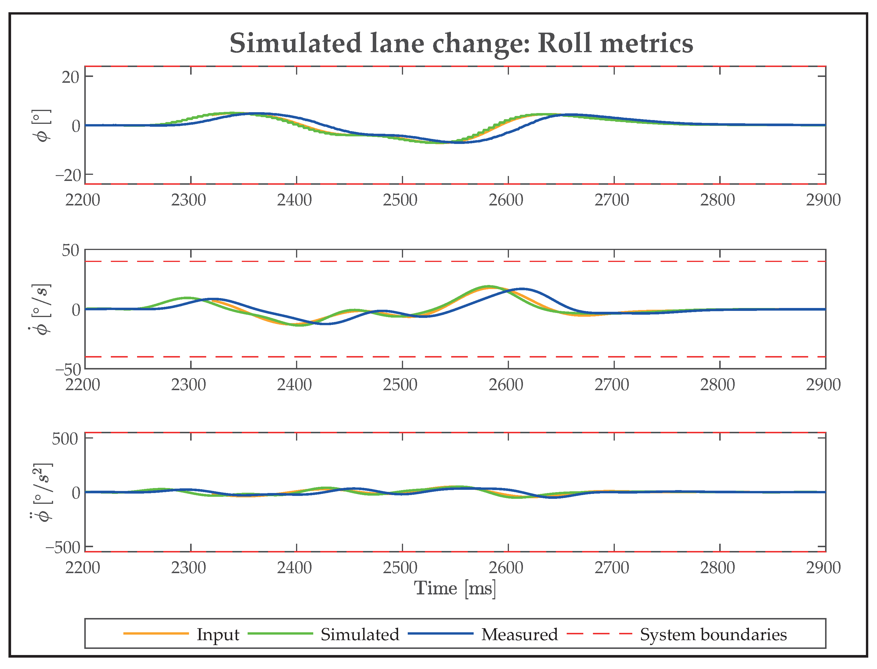 Vehicles 07 00086 g019
