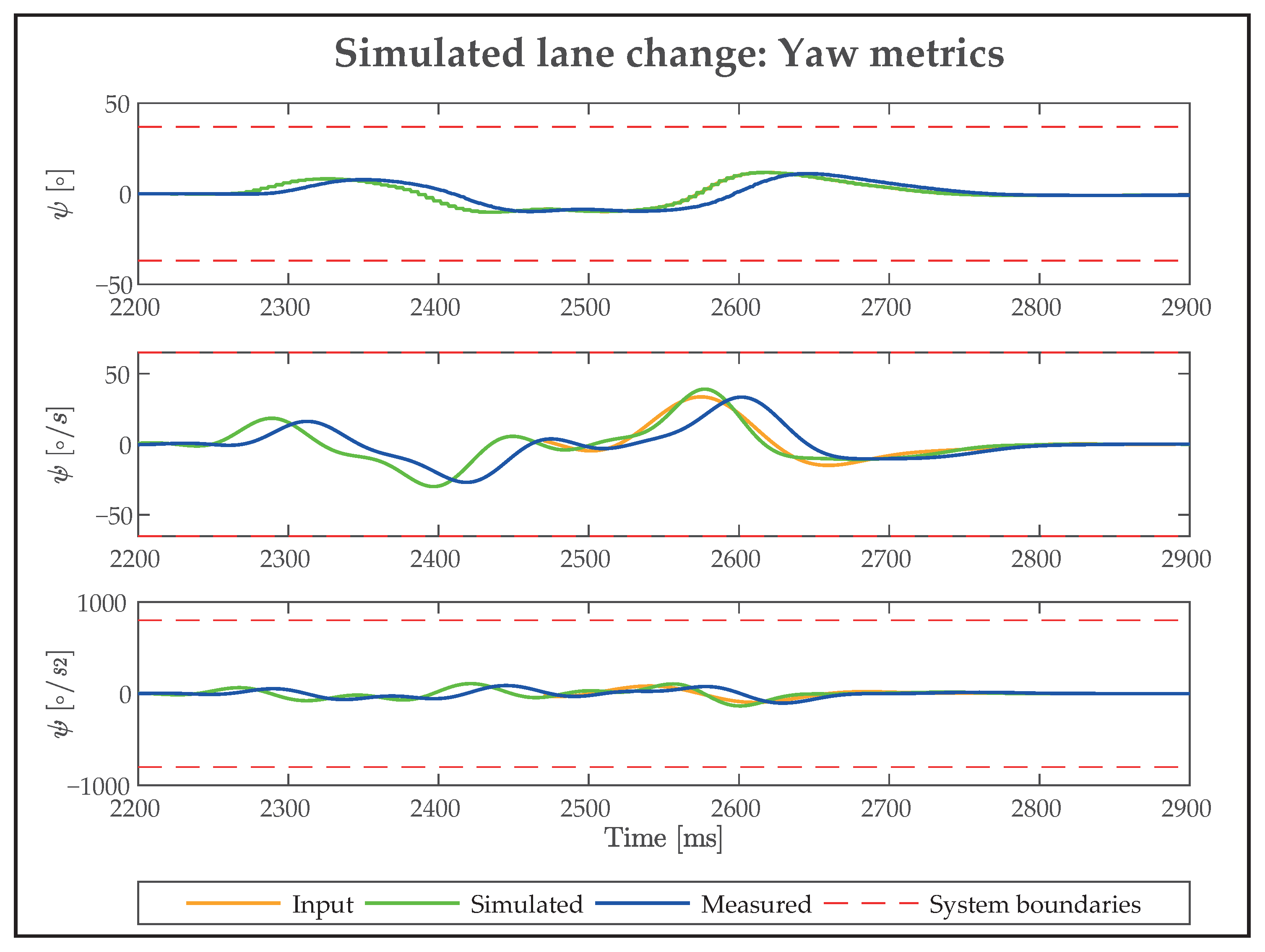 Vehicles 07 00086 g020