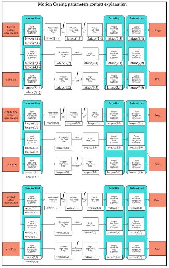 Vehicles 07 00086 g0a1