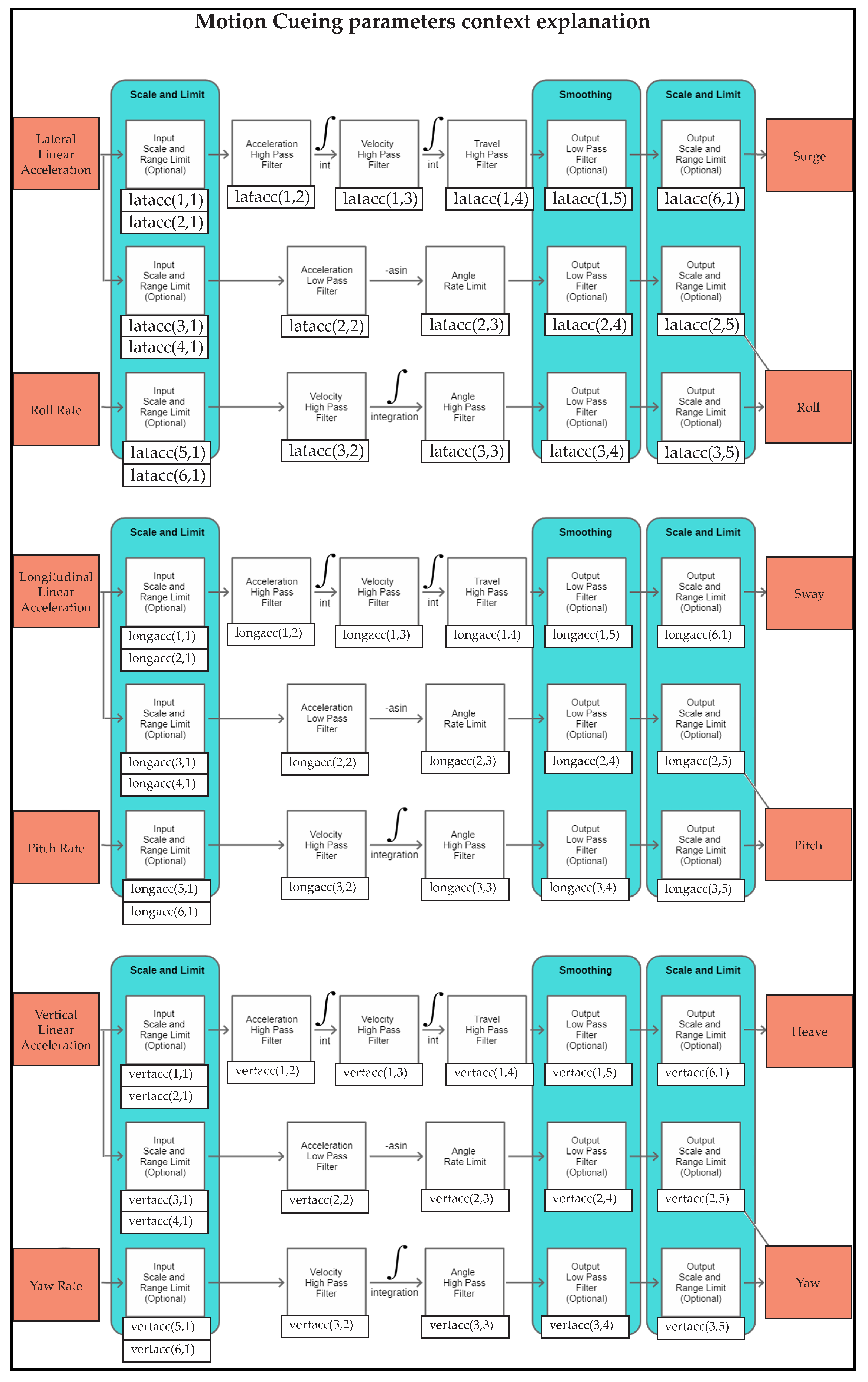 Vehicles 07 00086 g0a1