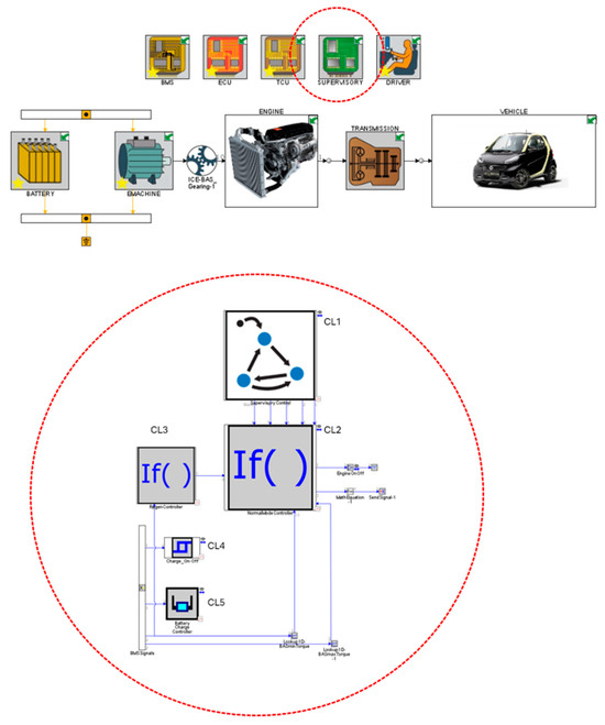 Vehicles 07 00088 g0a1