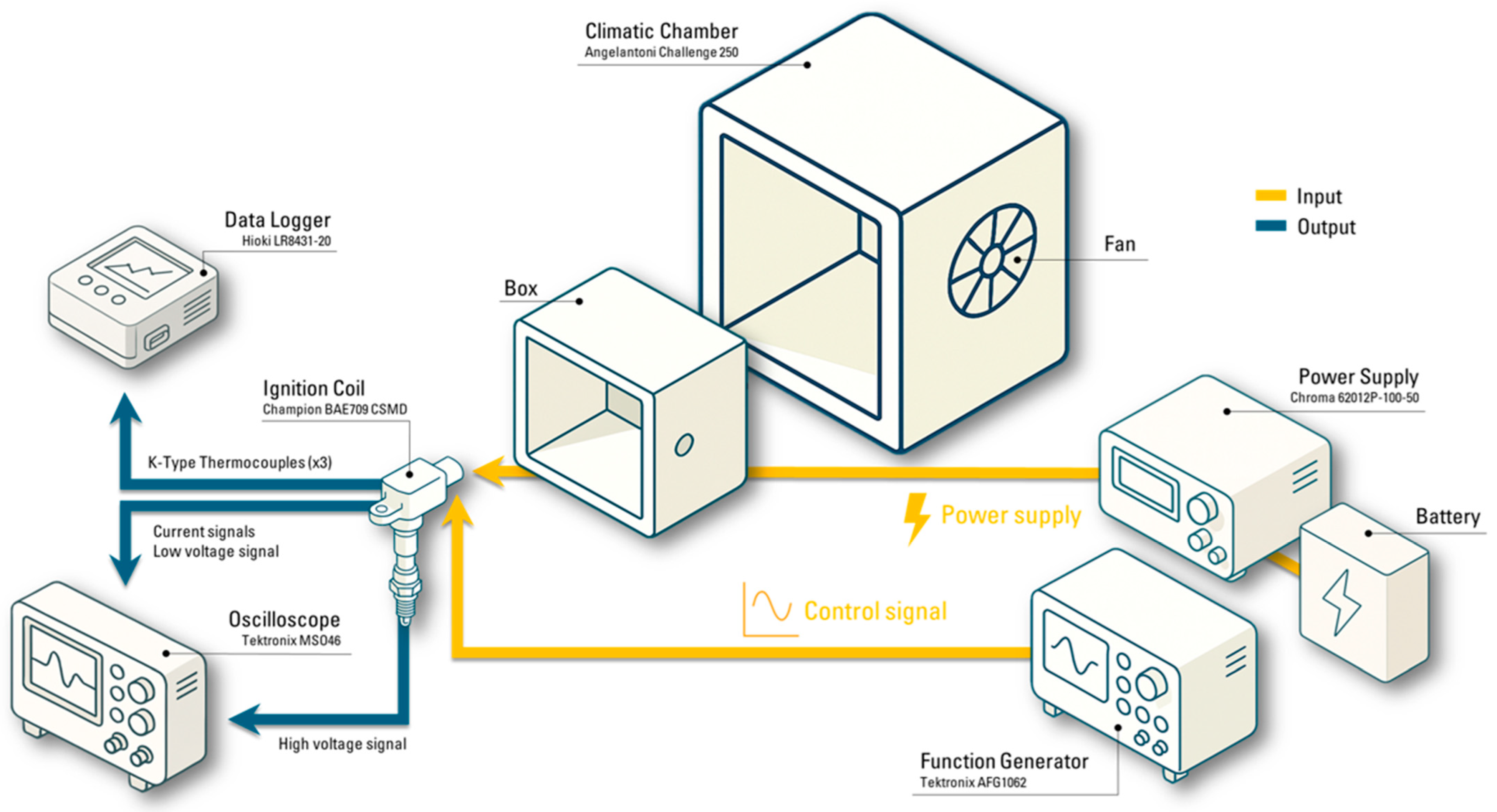 Vehicles 07 00090 g002