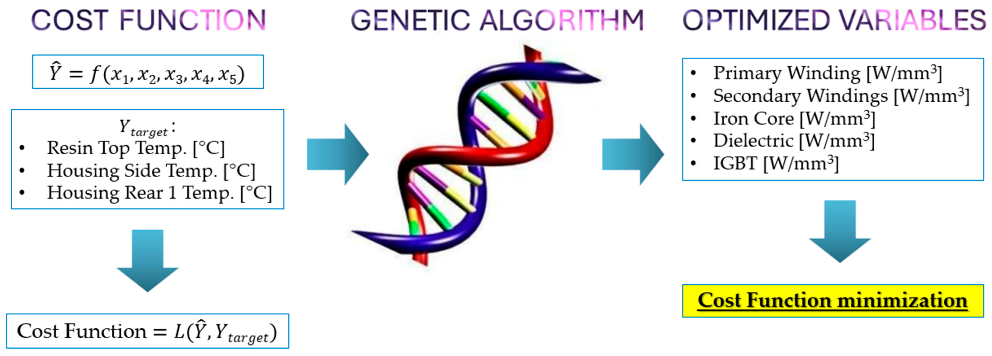 Vehicles 07 00090 g005