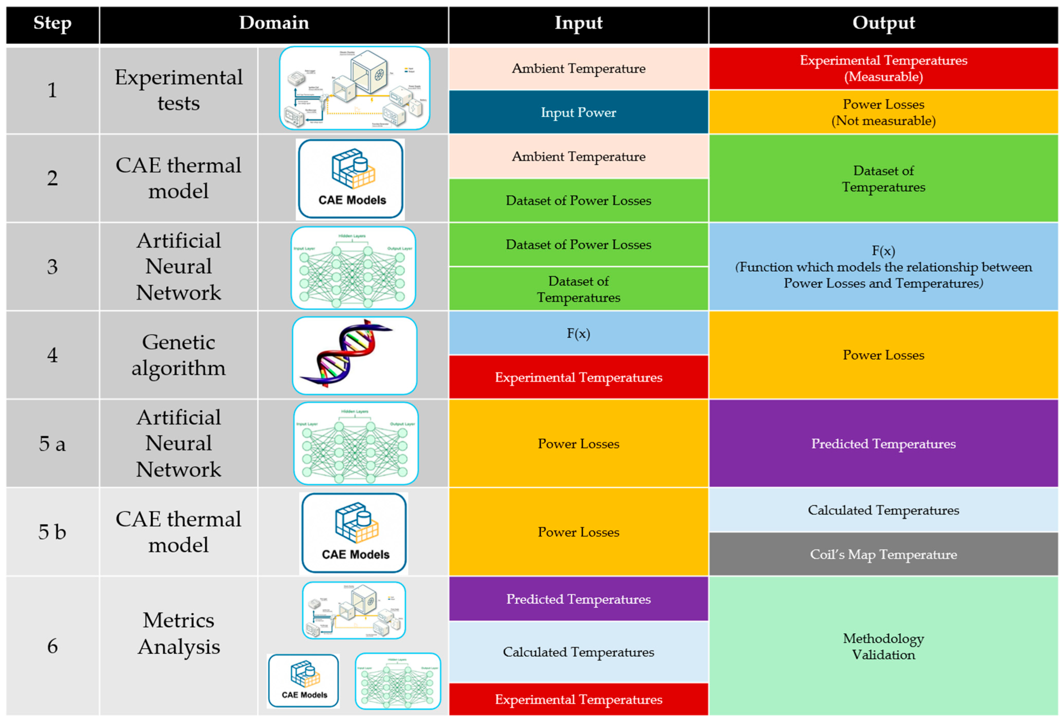 Vehicles 07 00090 g006