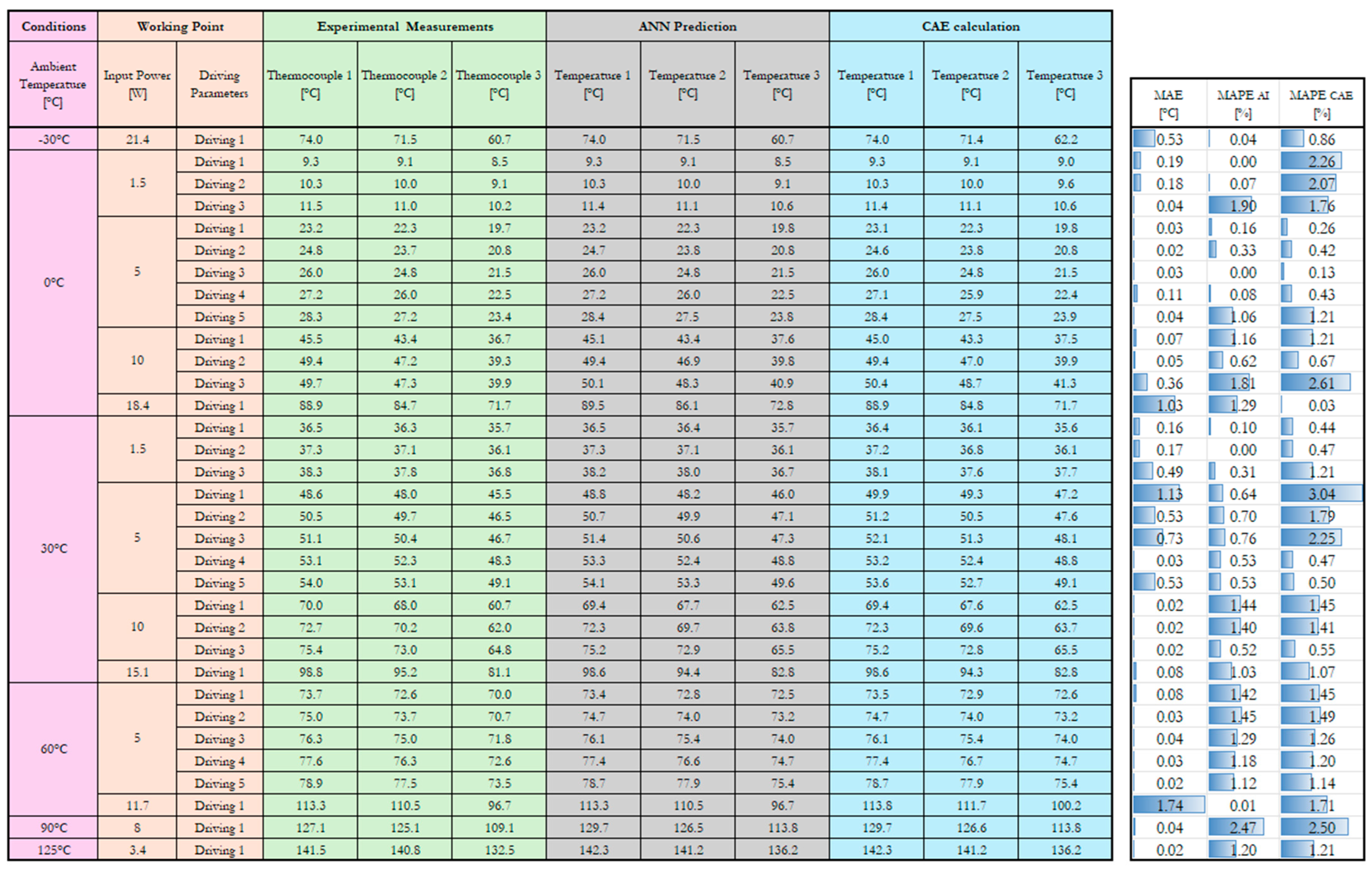 Vehicles 07 00090 g007