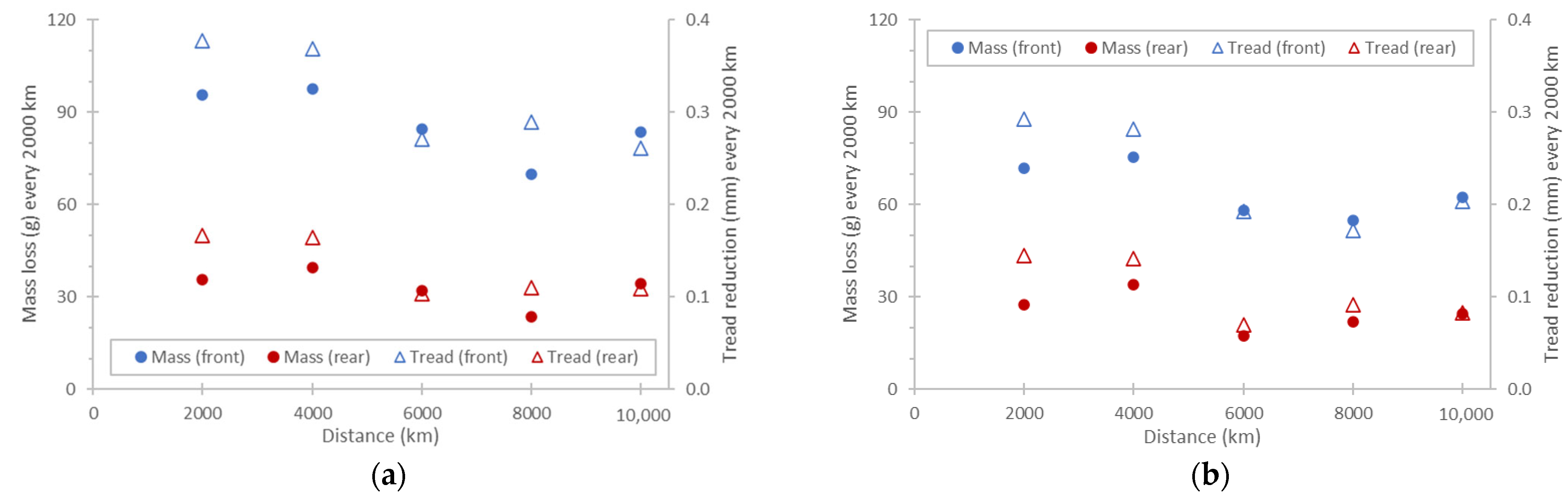 Vehicles 07 00091 g002 Vehicles 07 00091 g002