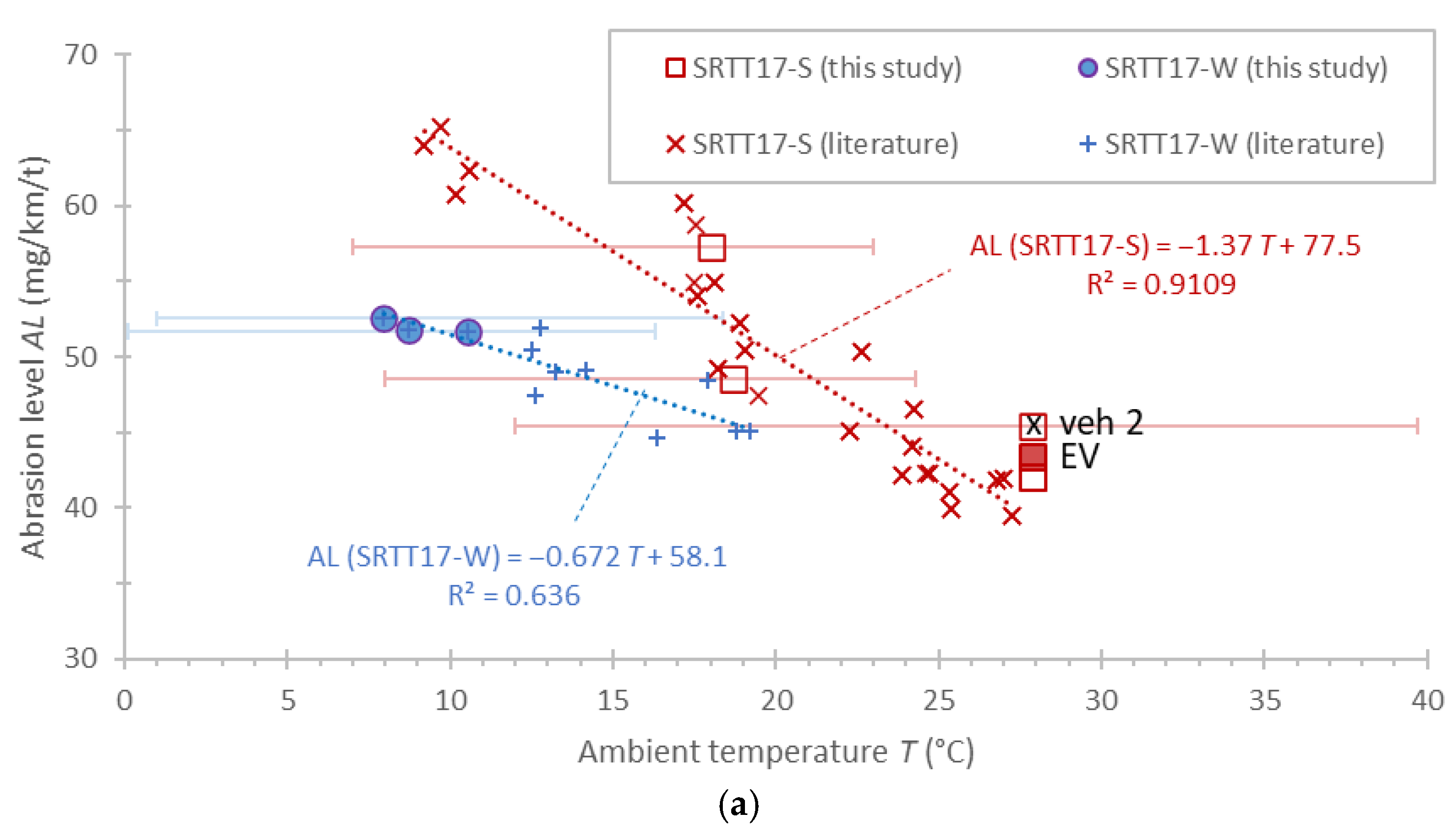 Vehicles 07 00091 g003a Vehicles 07 00091 g003a