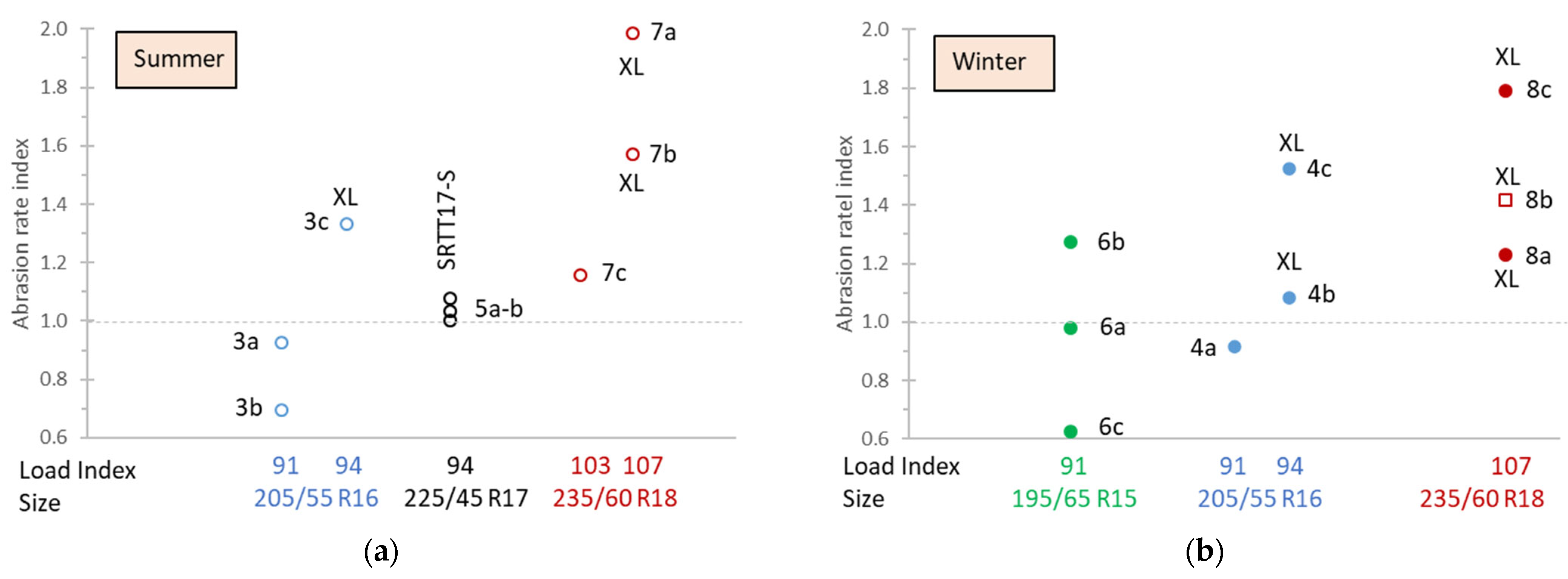 Vehicles 07 00091 g004 Vehicles 07 00091 g004