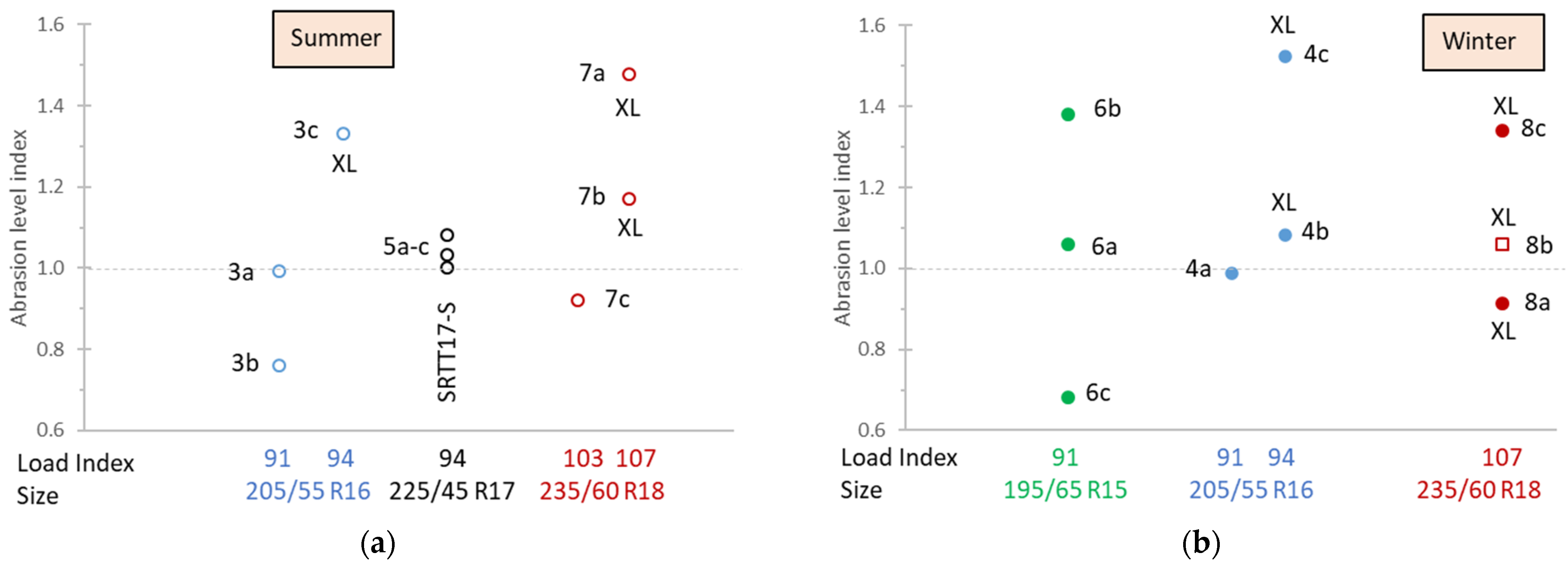 Vehicles 07 00091 g005 Vehicles 07 00091 g005