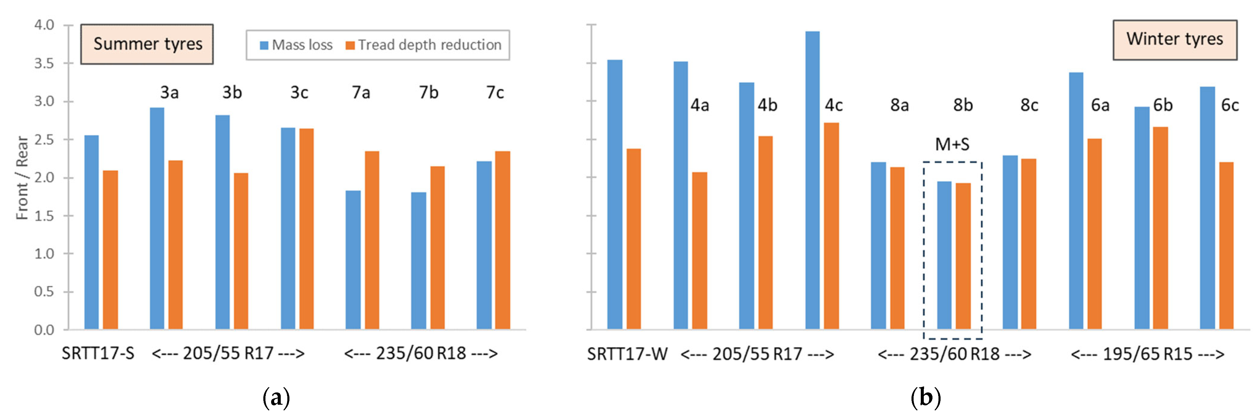 Vehicles 07 00091 g007 Vehicles 07 00091 g007