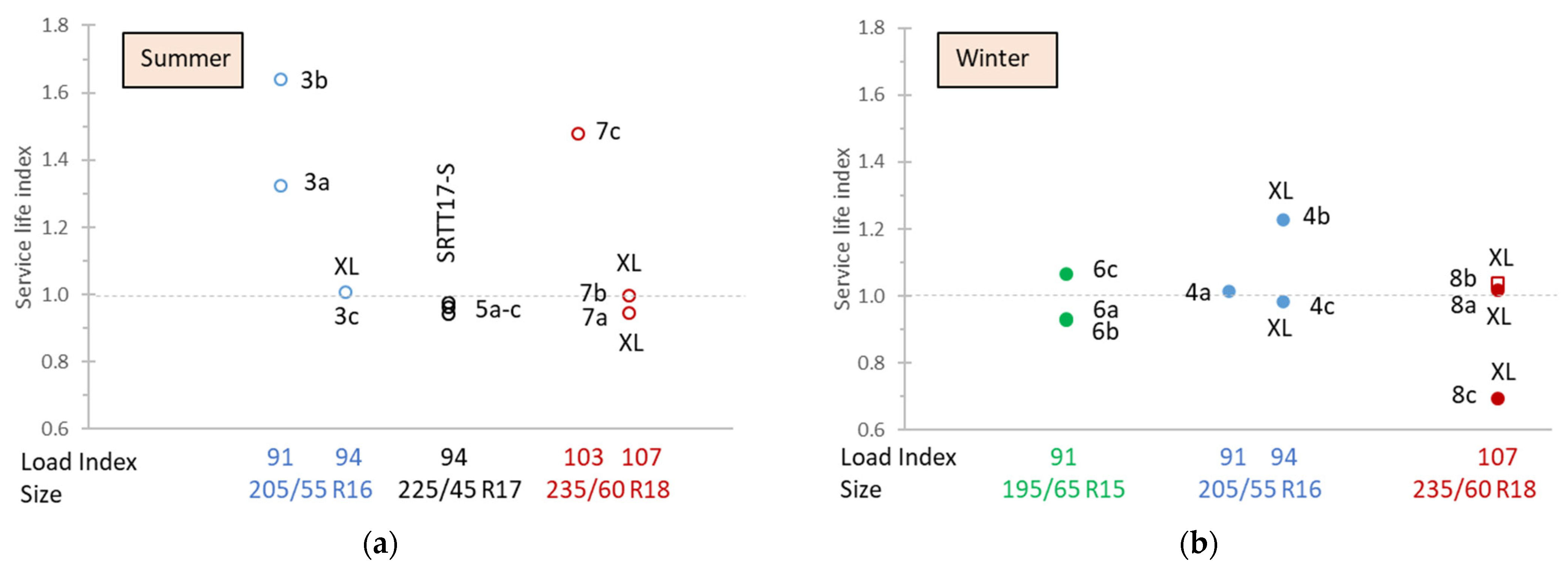 Vehicles 07 00091 g008 Vehicles 07 00091 g008