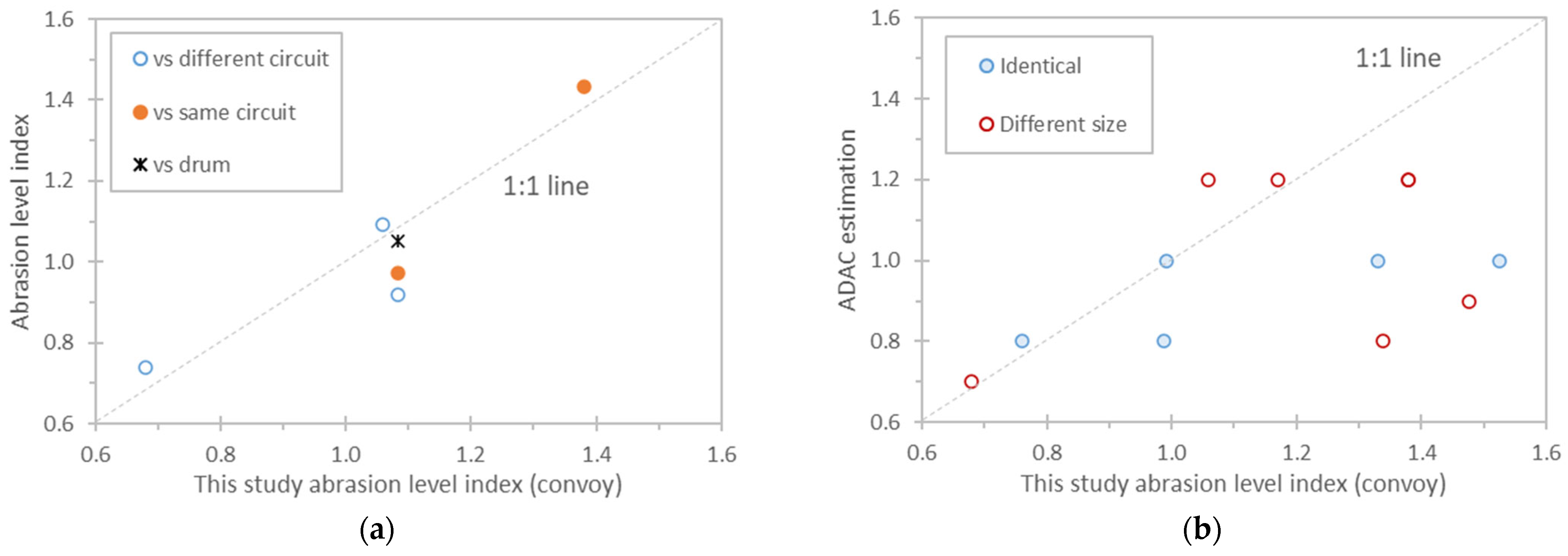 Vehicles 07 00091 g010 Vehicles 07 00091 g010