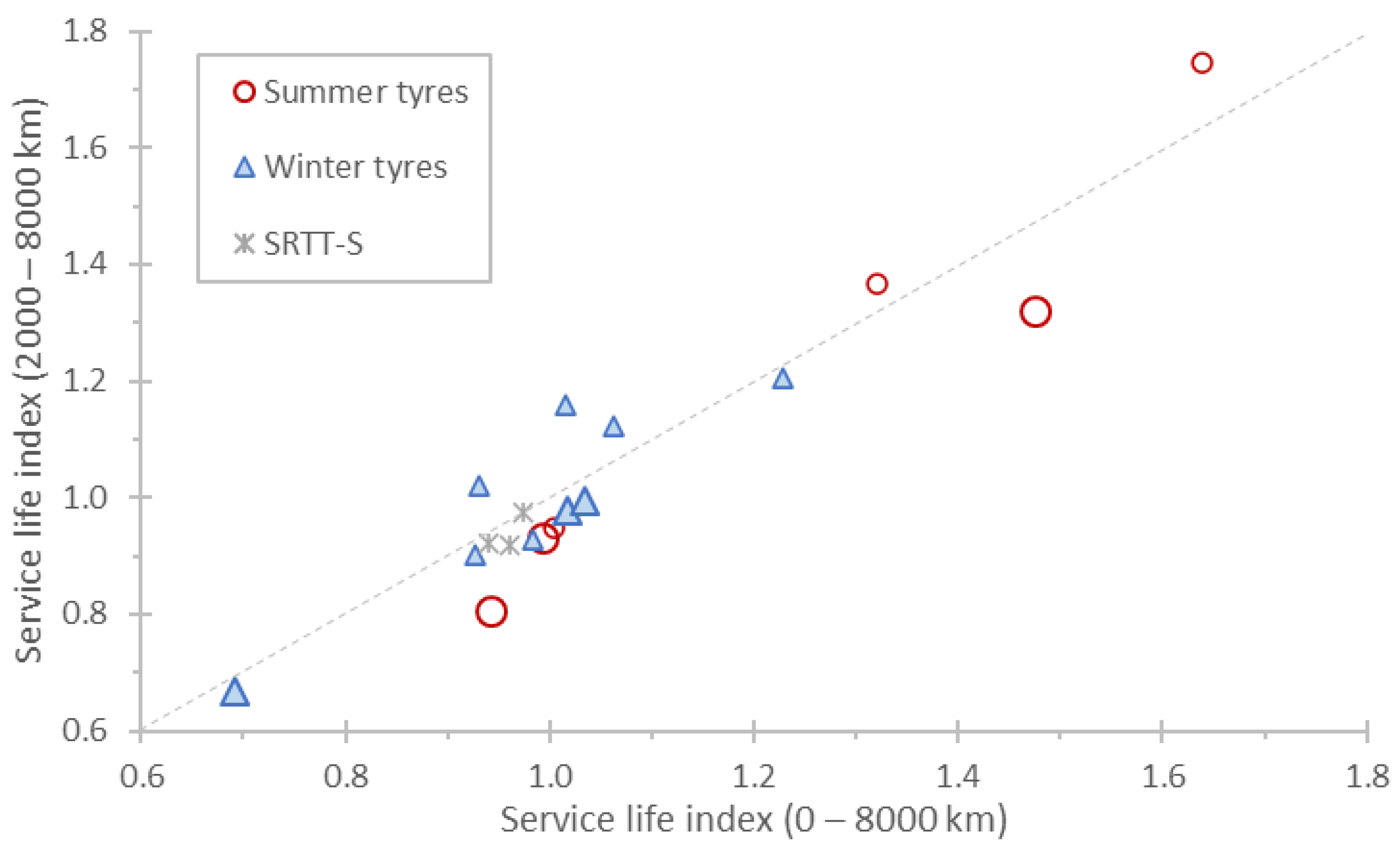 Vehicles 07 00091 g012 Vehicles 07 00091 g012