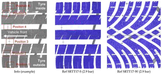 Vehicles 07 00091 g0a1
