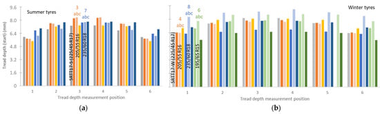 Vehicles 07 00091 g0a4
