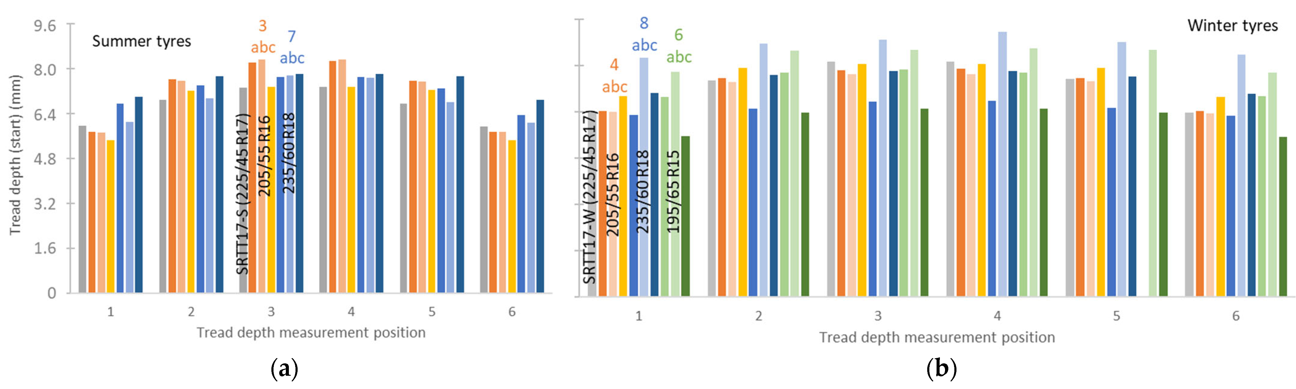 Vehicles 07 00091 g0a4 Vehicles 07 00091 g0a4