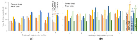 Vehicles 07 00091 g0a5
