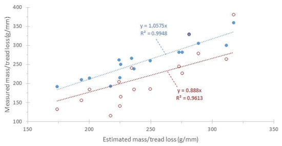 Vehicles 07 00091 g0a6