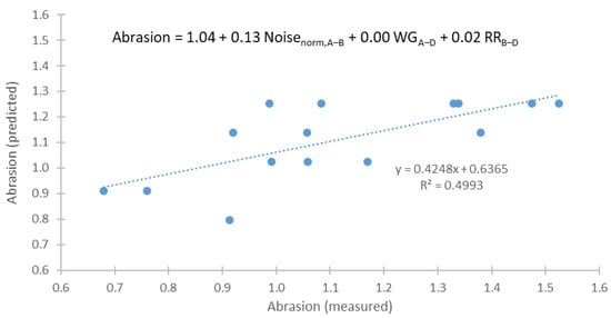 Vehicles 07 00091 g0a7