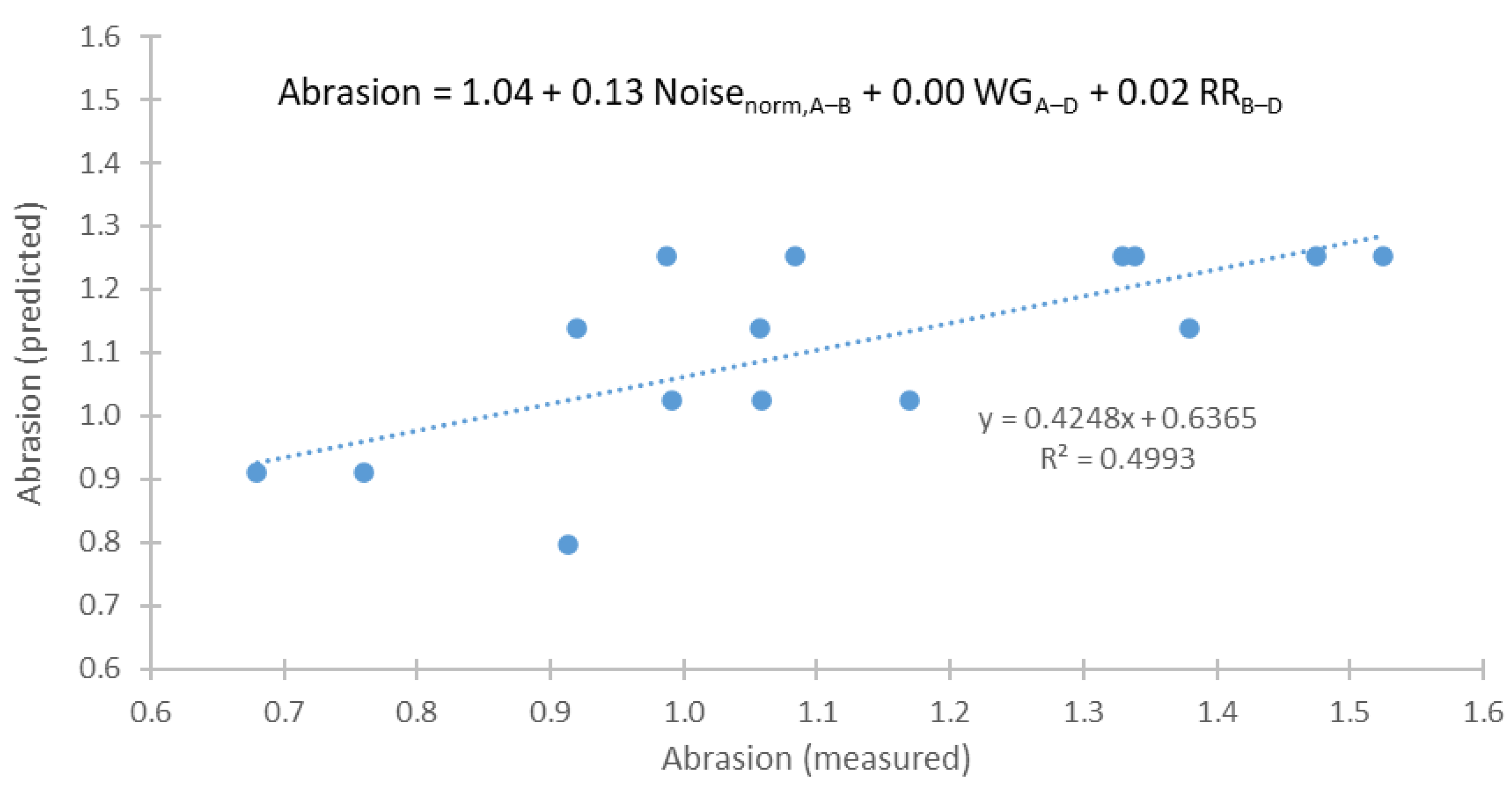 Vehicles 07 00091 g0a7 Vehicles 07 00091 g0a7