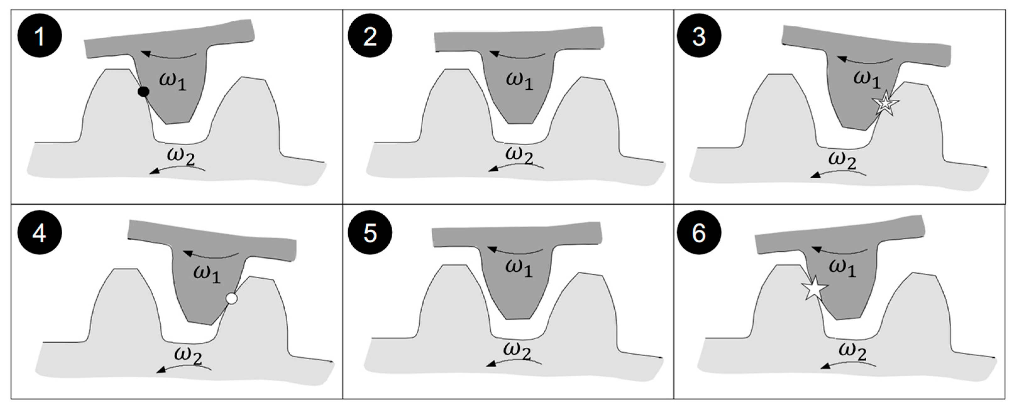 Vehicles 07 00092 g002