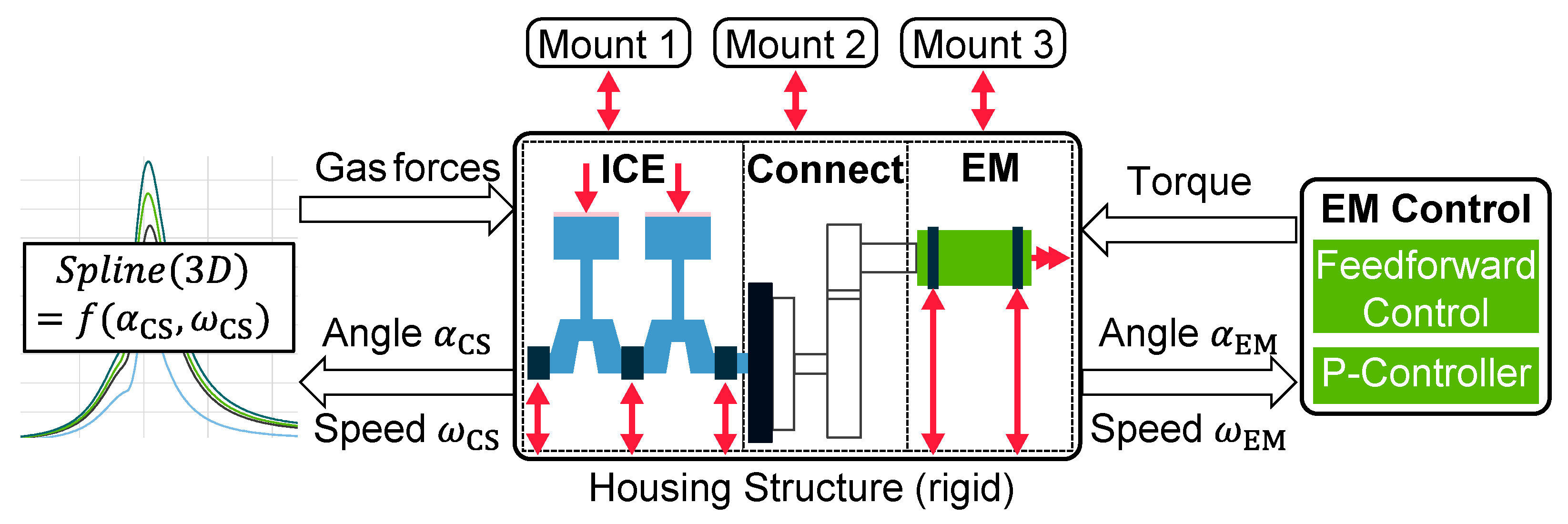 Vehicles 07 00092 g004