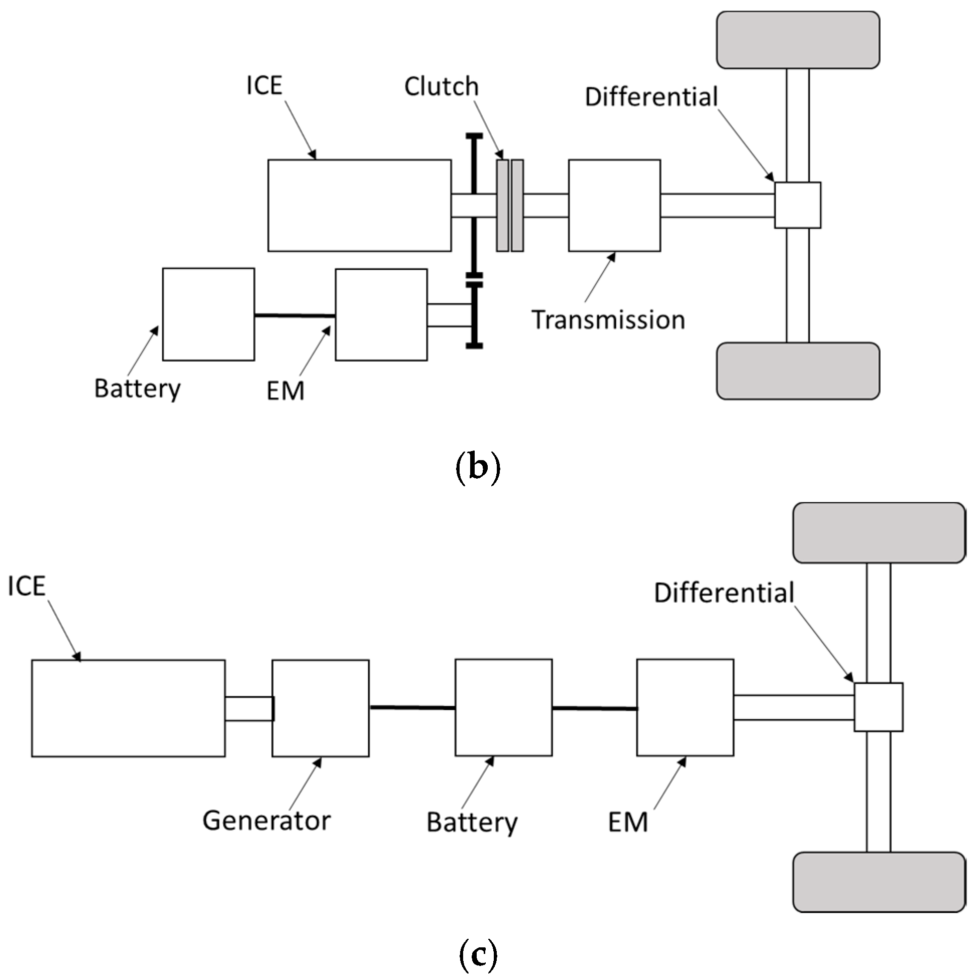 Vehicles 07 00093 g002b