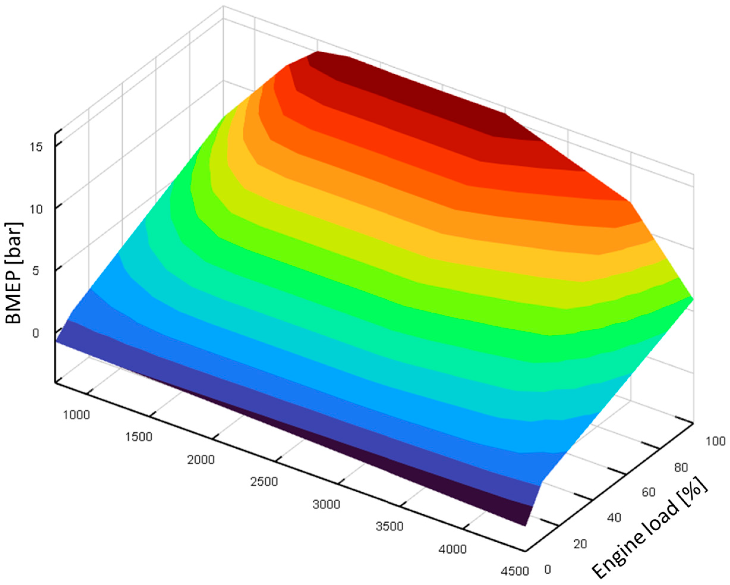 Vehicles 07 00093 g005