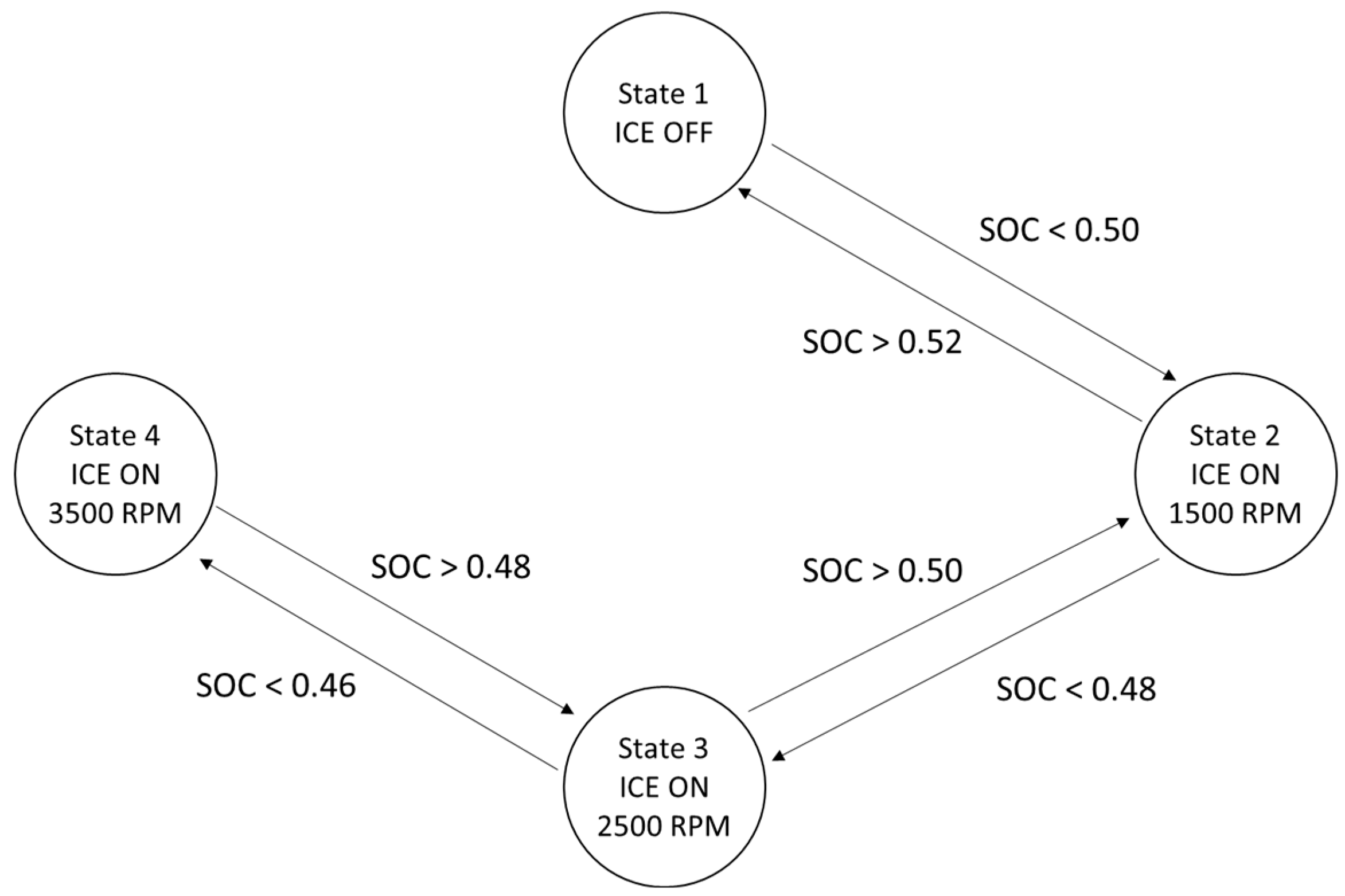 Vehicles 07 00093 g006