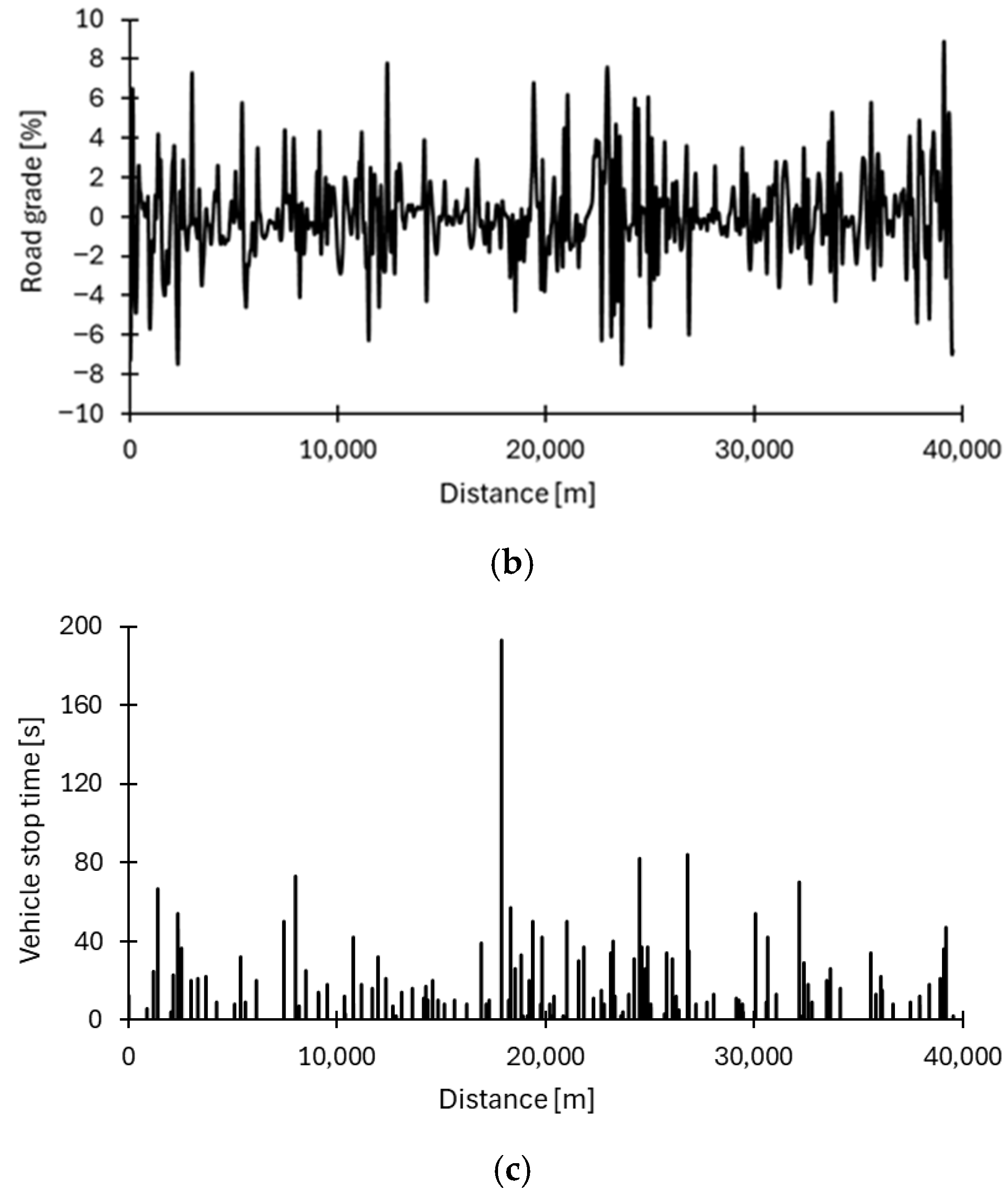 Vehicles 07 00093 g008b