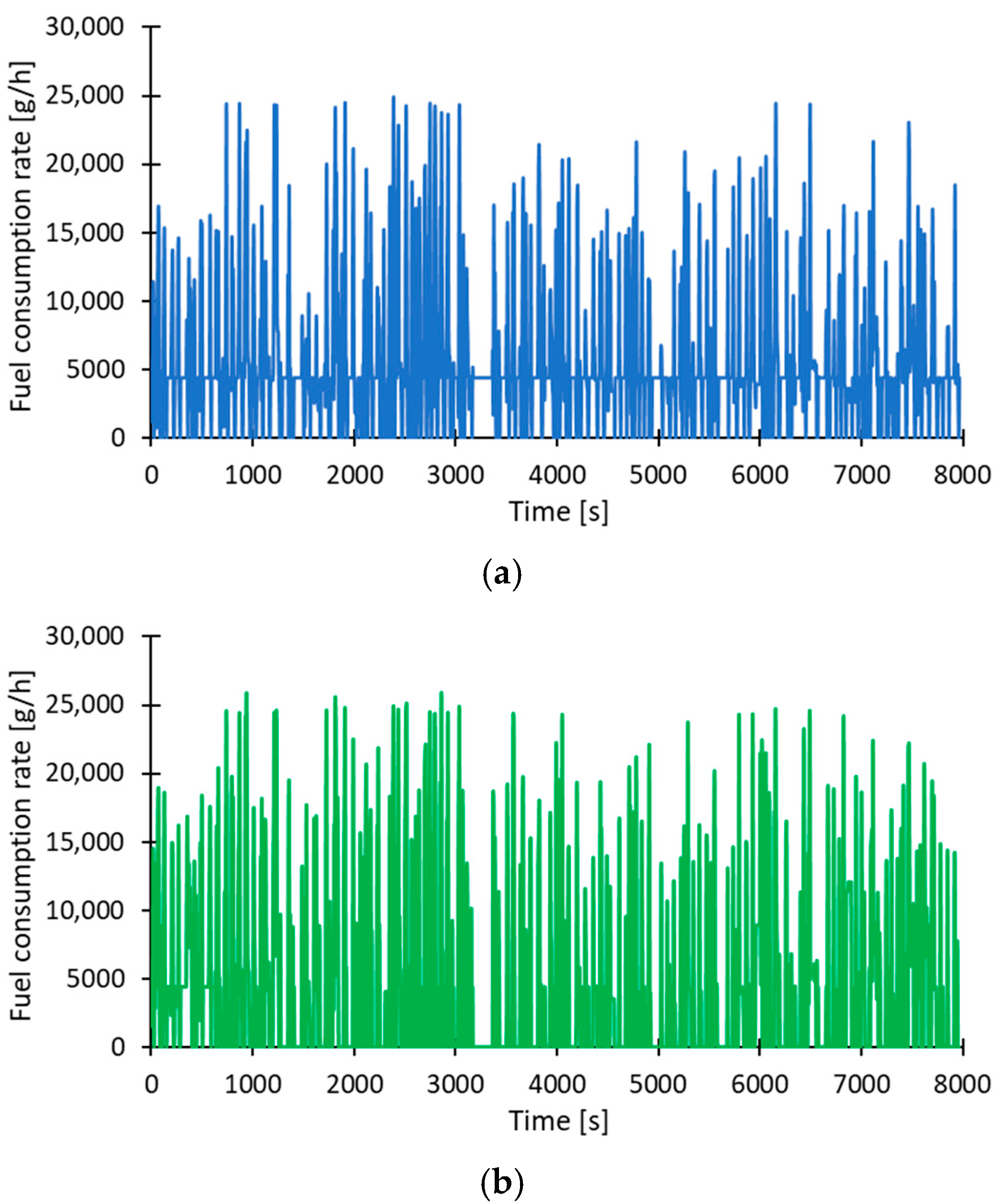 Vehicles 07 00093 g011