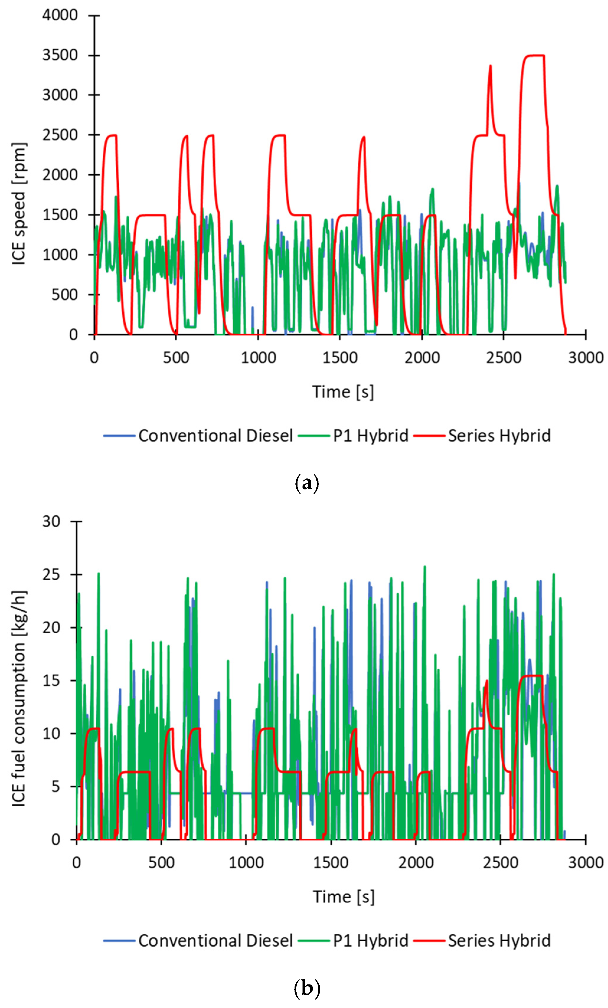 Vehicles 07 00093 g013