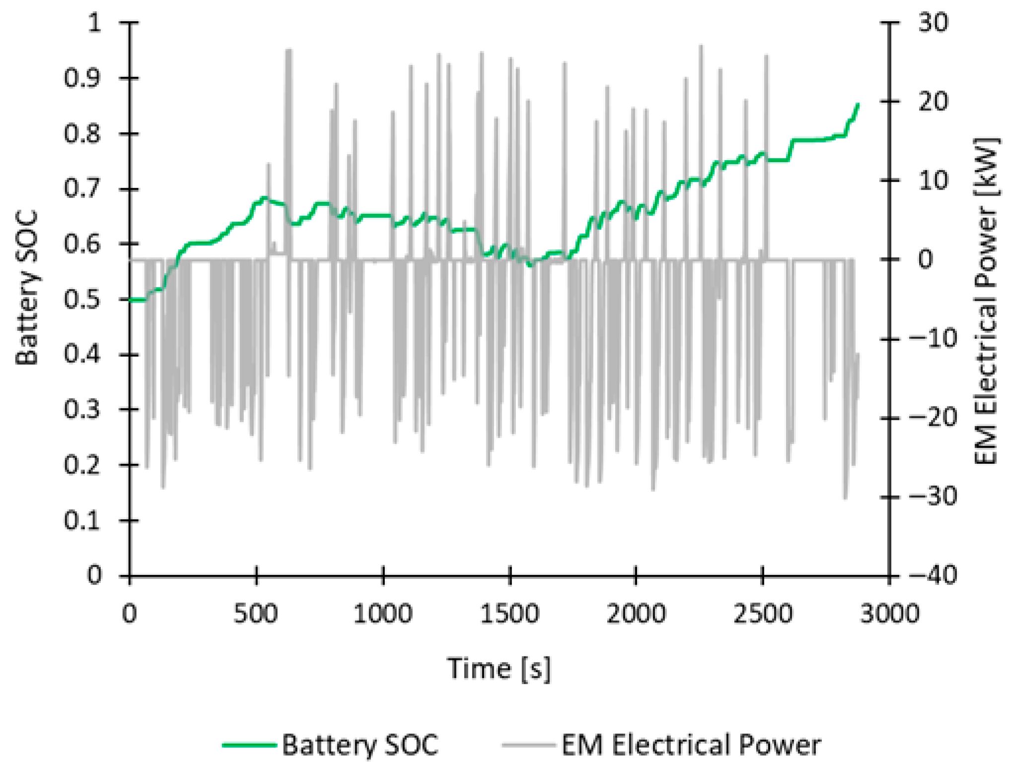Vehicles 07 00093 g014