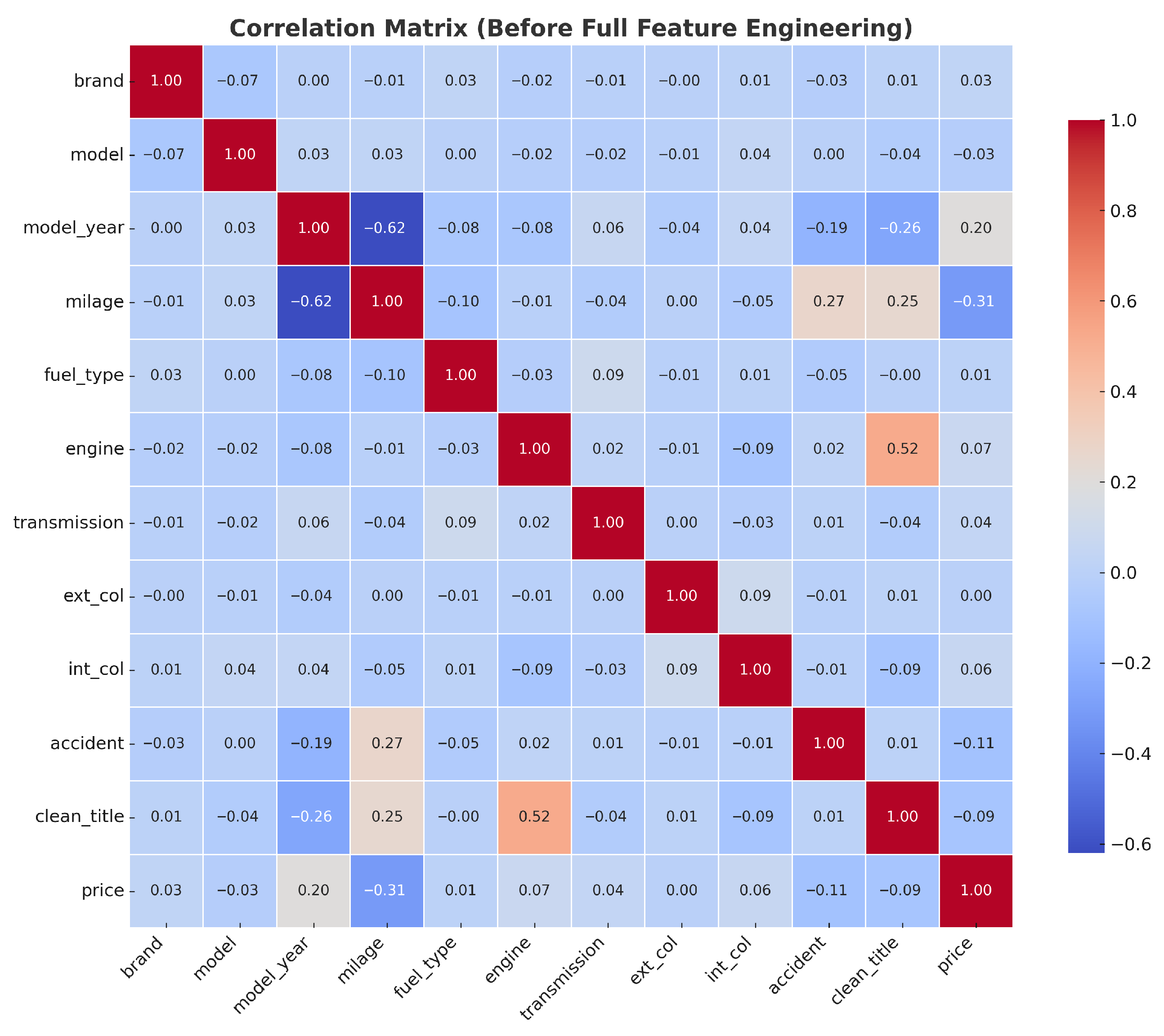 Vehicles 07 00094 g005