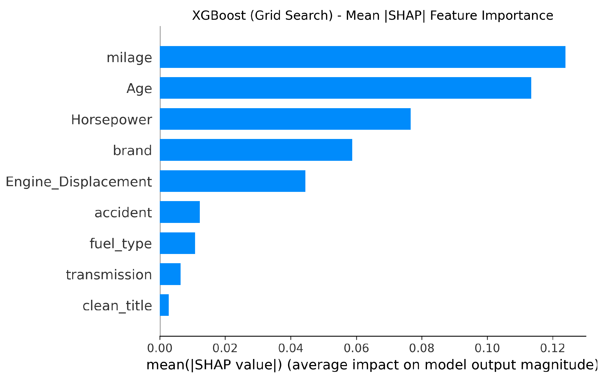 Vehicles 07 00094 g013