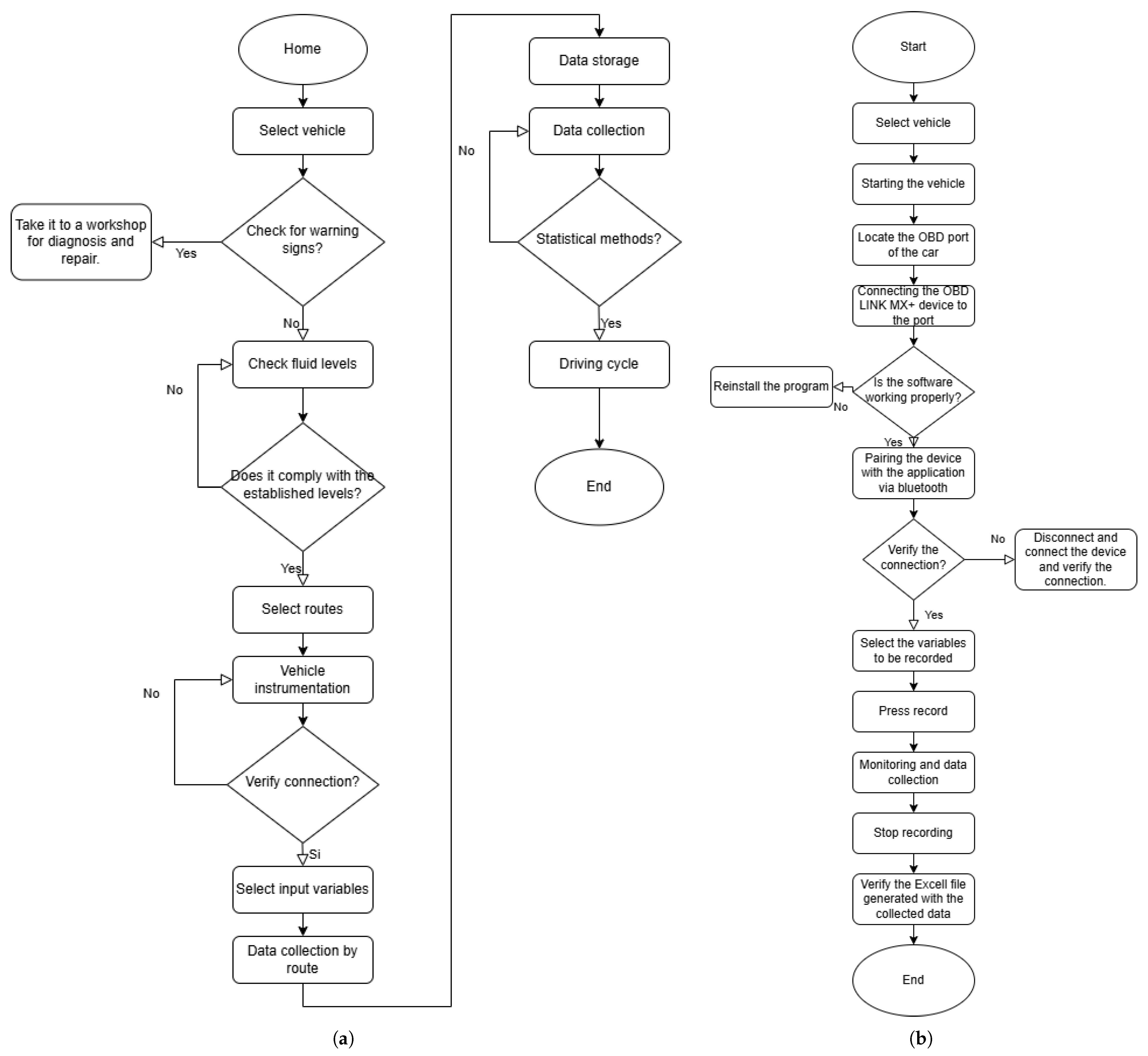 Vehicles 07 00095 g003