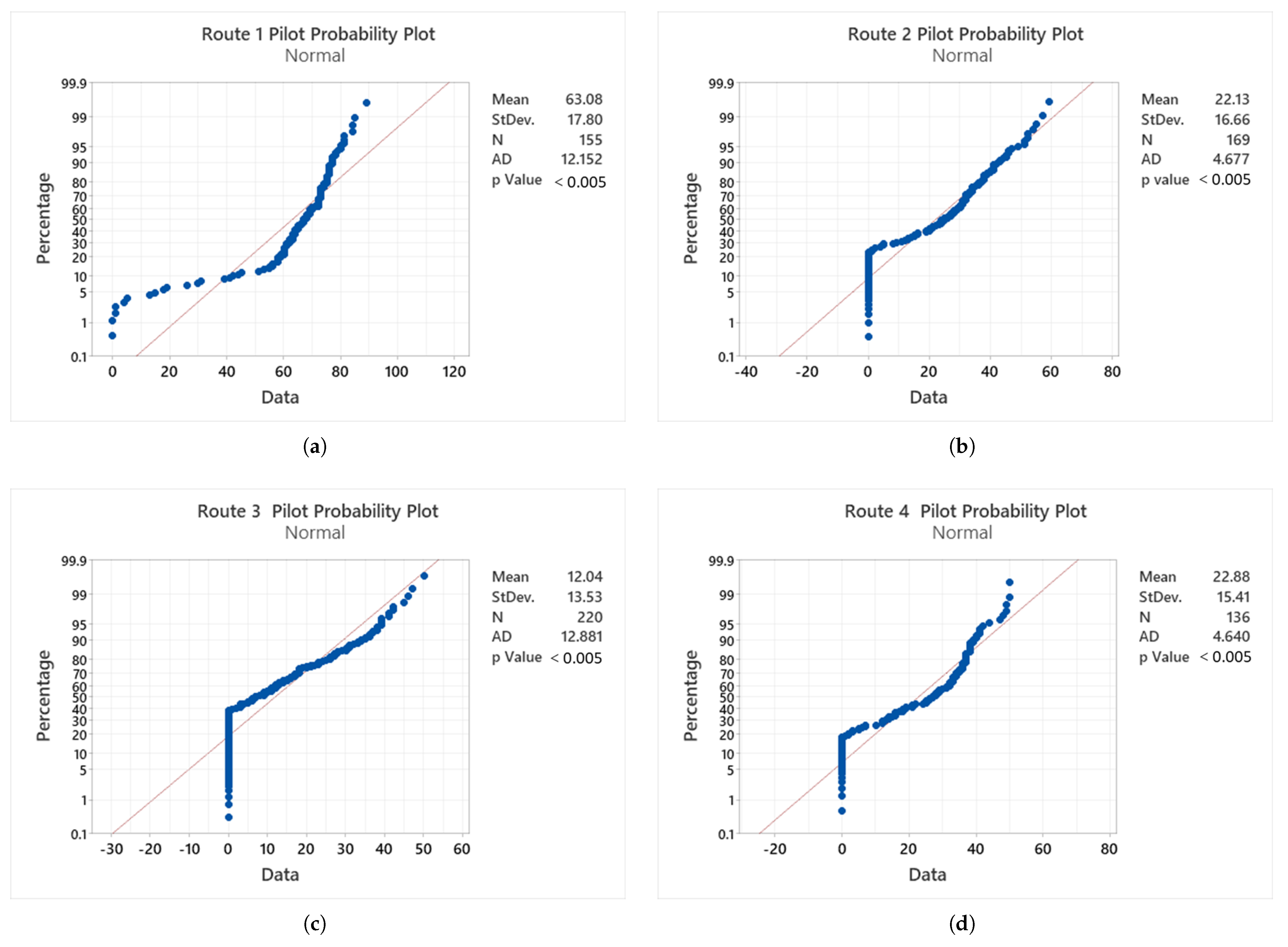 Vehicles 07 00095 g004