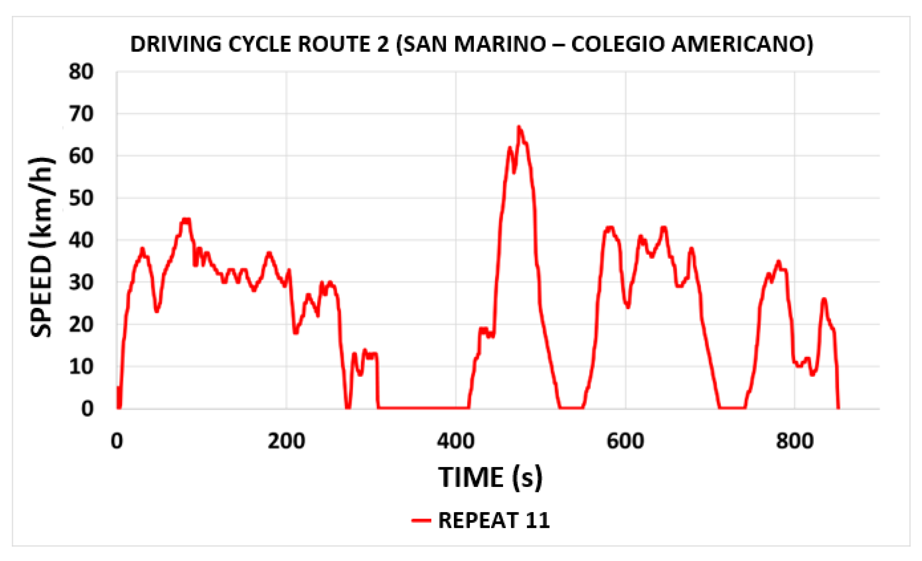 Vehicles 07 00095 g006