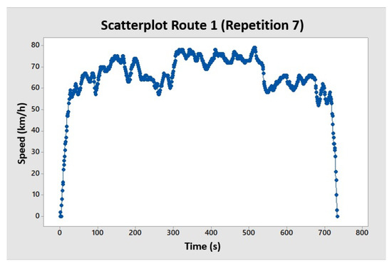 Vehicles 07 00095 g0a2
