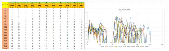 Vehicles 07 00095 g0a3