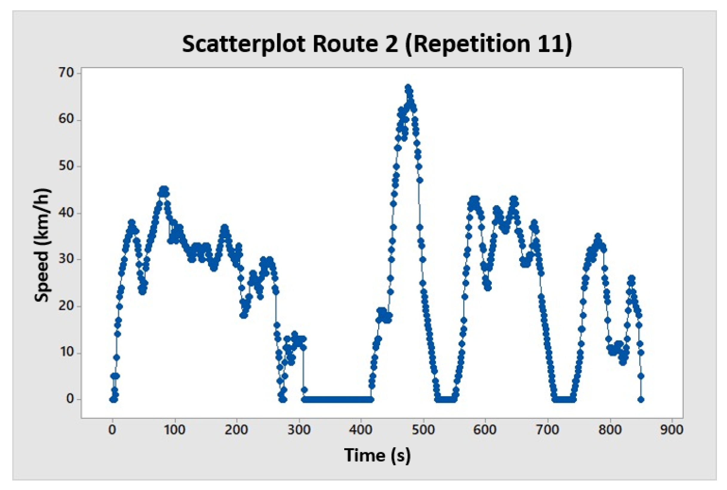 Vehicles 07 00095 g0a4