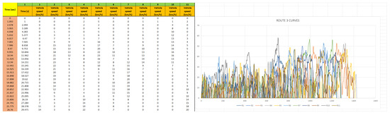Vehicles 07 00095 g0a5