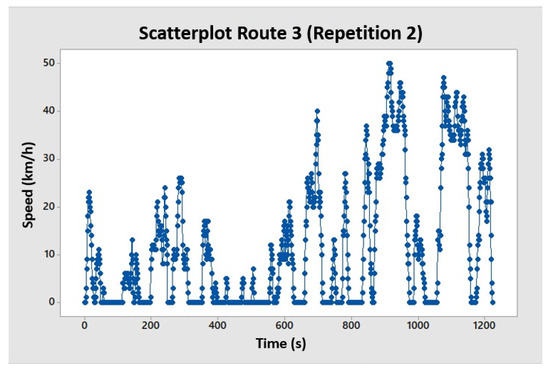 Vehicles 07 00095 g0a6
