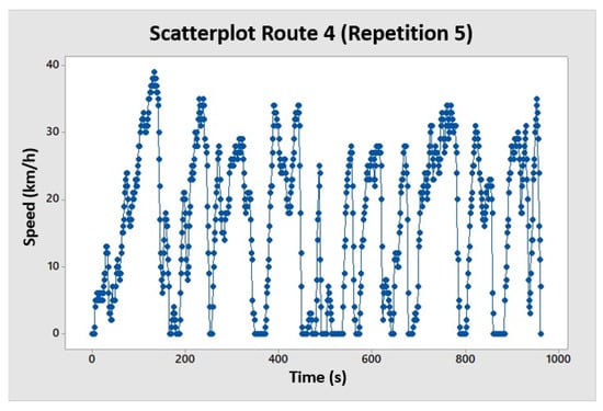 Vehicles 07 00095 g0a8