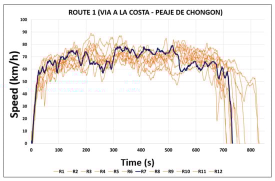 Vehicles 07 00095 g0a9