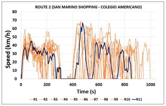 Vehicles 07 00095 ga10