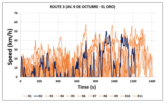 Vehicles 07 00095 ga11